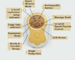 Electric Breast Pump - Image 2